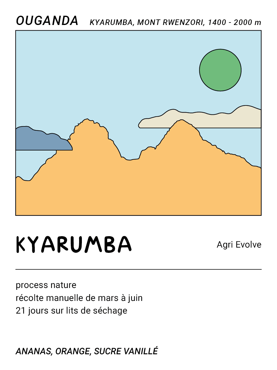 Kyarumba (Ouganda)